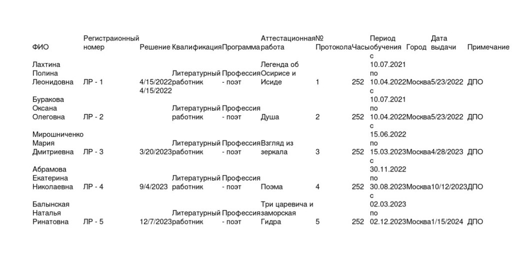 Реестр выпускных документов